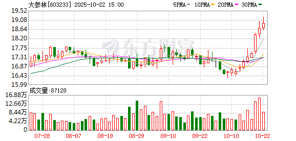 京海策略 大参林：2024年年度权益分派实施公告