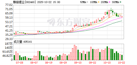 胜亿配资 赣锋锂业：第六届董事会第三次会议决议公告