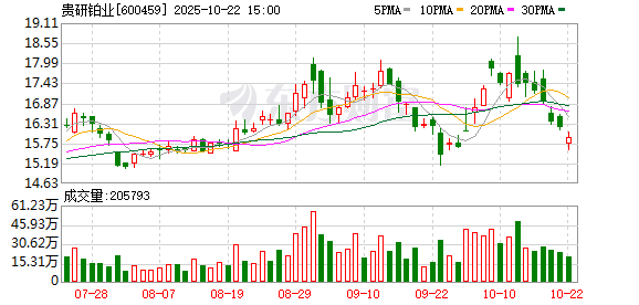 黑牛策略 贵研铂业：第八届董事会第十四次会议决议公告