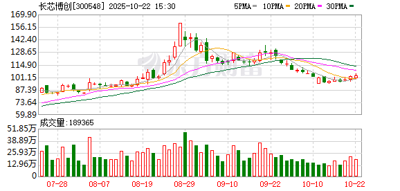 卓信宝配资 博创科技：第六届监事会第十六次会议决议公告